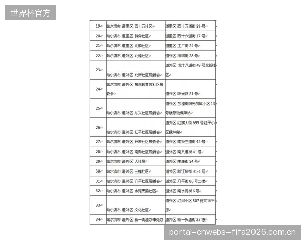 哈尔滨亚布力基地发布报告,验证特定高密度聚乙烯配方可提升环保蜡在零下30度环境的附着韧性 哈尔滨亚布力基地发布报告,验证特定高密度聚乙烯配方可提升环保蜡在零下30度环境的附着韧性